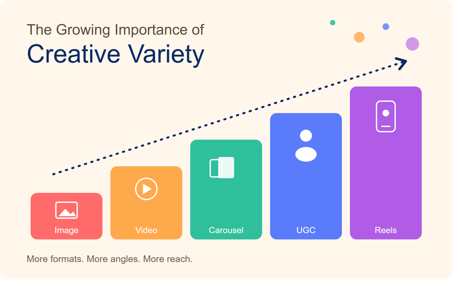 Meta Andromeda: How AI Now Decides Who Sees Your Ads growing importance of creative variety